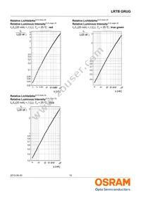 LRTBGRUG-TTTZ-1+UYVW-29+RTST-49-20-L-ZO Datasheet Page 12