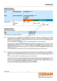 LRTBGVTG-U5V5-1+A5B5-29+S9T9-49-20-R33-B Datasheet Page 2