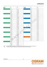 LRTBGVTG-U5V5-1+A5B5-29+S9T9-49-20-R33-B Datasheet Page 6