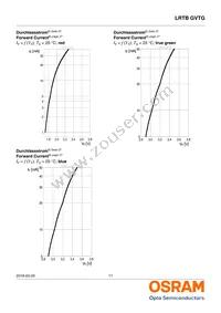 LRTBGVTG-U5V5-1+A5B5-29+S9T9-49-20-R33-B Datasheet Page 11