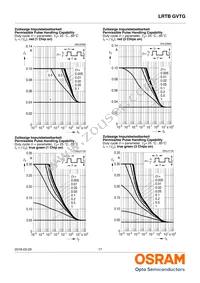 LRTBGVTG-U5V5-1+A5B5-29+S9T9-49-20-R33-B Datasheet Page 17