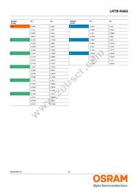 LRTBR48G-P9Q7-1+R7S5-26+N5P-68-R33-ZB Datasheet Page 6