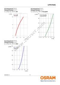 LRTBR48G-P9Q7-1+R7S5-26+N5P-68-R33-ZB Datasheet Page 11