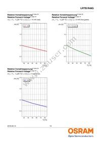 LRTBR48G-P9Q7-1+R7S5-26+N5P-68-R33-ZB Datasheet Page 14