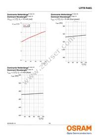 LRTBR48G-P9Q7-1+R7S5-26+N5P-68-R33-ZB Datasheet Page 16