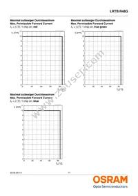 LRTBR48G-P9Q7-1+R7S5-26+N5P-68-R33-ZB Datasheet Page 17