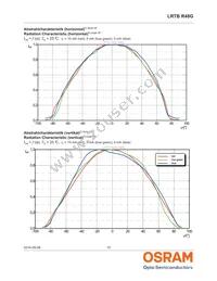 LRTBR48G-P9Q7-1+R7S5-26+N5P-68-R33-ZC Datasheet Page 10