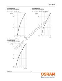 LRTBR48G-P9Q7-1+R7S5-26+N5P-68-R33-ZC Datasheet Page 11