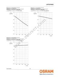 LRTBR48G-P9Q7-1+R7S5-26+N5P-68-R33-ZC Datasheet Page 15