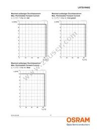 LRTBR48G-P9Q7-1+R7S5-26+N5P-68-R33-ZC Datasheet Page 17