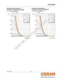 LRTBR48G-P9Q7-1+R7S5-26+N5P-68-R33-ZC Datasheet Page 19