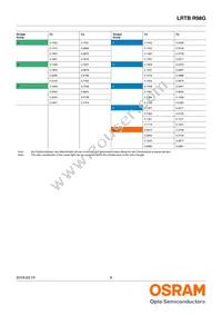 LRTBR98G-R5T-1+S7T7-35+PQ-25-20-R18-ZB Datasheet Page 6