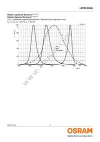 LRTBR98G-R9T-1+S7T7-35+PQ-25-20-S-ZO Datasheet Page 9