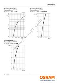 LRTBR98G-R9T-1+S7T7-35+PQ-25-20-S-ZO Datasheet Page 11