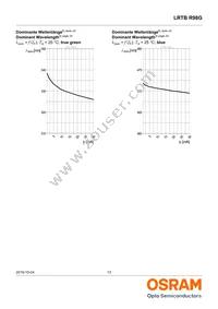 LRTBR98G-R9T-1+S7T7-35+PQ-25-20-S-ZO Datasheet Page 13