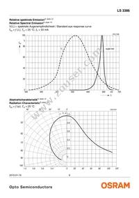 LS 3386-Q1R2-1 Datasheet Page 6