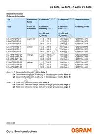 LS A676-P2R1-1 Datasheet Page 2
