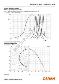 LS A676-P2R1-1 Datasheet Page 6