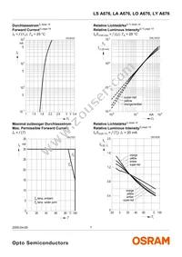 LS A676-P2R1-1 Datasheet Page 7