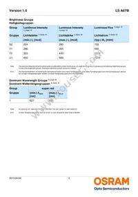 LS A67B-S2U1-1-0-30-R33-Z Datasheet Page 5