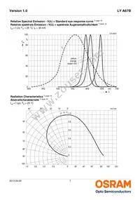 LS A67B-T1U1-1-0-30-R33-ZP Datasheet Page 7