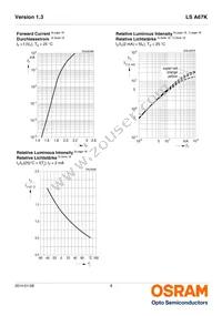 LS A67K-K1L2-1-Z Datasheet Page 8