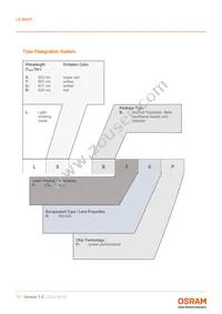 LS B6SP-CADB-1-G3R3-140-R33-Z Datasheet Page 17