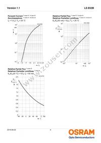 LS E63B-BBCB-1-1-Z Datasheet Page 9