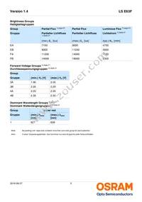 LS E63F-EAFB-1-1 Datasheet Page 5