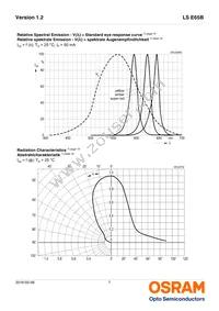 LS E65B-AABB-1-1-Z Datasheet Page 7