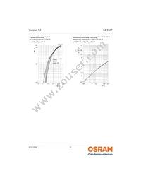 LS E65F-BBDA-1-Z Datasheet Page 8