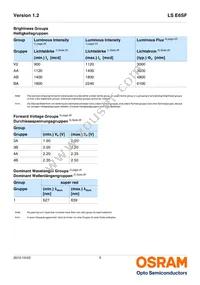 LS E6SF-V2BA-1-1-Z Datasheet Page 5