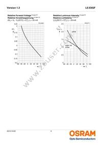 LS E6SF-V2BA-1-1-Z Datasheet Page 9