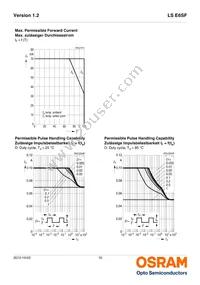 LS E6SF-V2BA-1-1-Z Datasheet Page 10