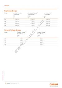 LS G6SP-CADB-1-1-Z Datasheet Page 5