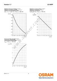 LS H9PP-HYJY-1-1-350-R18-Z Datasheet Page 9