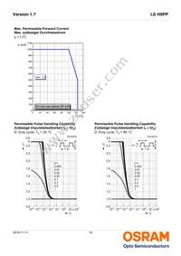 LS H9PP-HYJY-1-1-350-R18-Z Datasheet Page 10