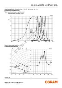 LS K376-RU Datasheet Page 5