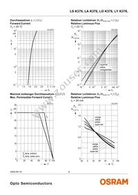 LS K376-RU Datasheet Page 6