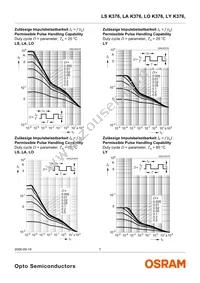 LS K376-RU Datasheet Page 7