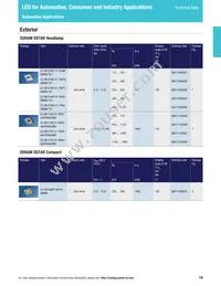 LS L196-N1R2-1-0-20-R18-Z Datasheet Page 9