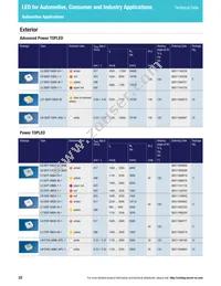 LS L196-N1R2-1-0-20-R18-Z Datasheet Page 12