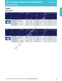 LS L196-N1R2-1-0-20-R18-Z Datasheet Page 13