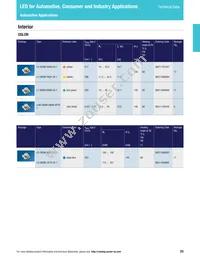 LS L196-N1R2-1-0-20-R18-Z Datasheet Page 15