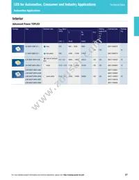 LS L196-N1R2-1-0-20-R18-Z Datasheet Page 17