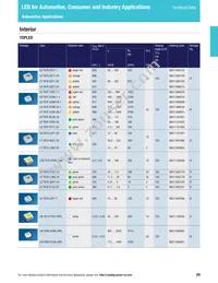 LS L196-N1R2-1-0-20-R18-Z Datasheet Page 19