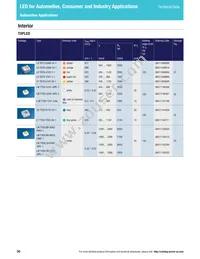 LS L196-N1R2-1-0-20-R18-Z Datasheet Page 20