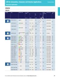 LS L196-N1R2-1-0-20-R18-Z Datasheet Page 21