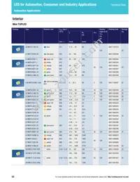 LS L196-N1R2-1-0-20-R18-Z Datasheet Page 22