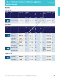 LS L196-N1R2-1-0-20-R18-Z Datasheet Page 23